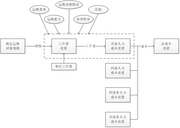 ITSS资讯图片